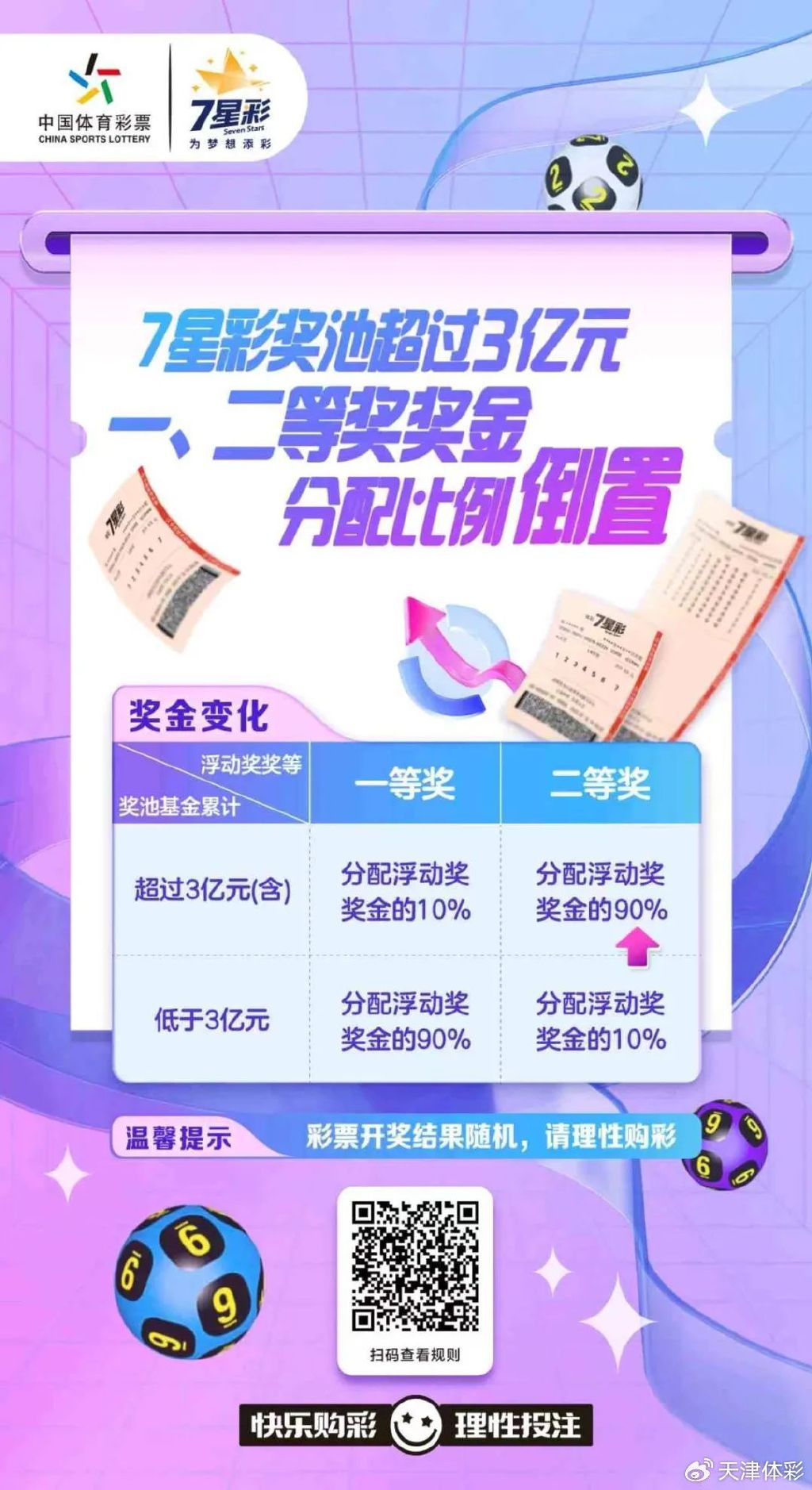 开心网七星彩交流论坛，汇聚彩民智慧，共享中奖喜悦