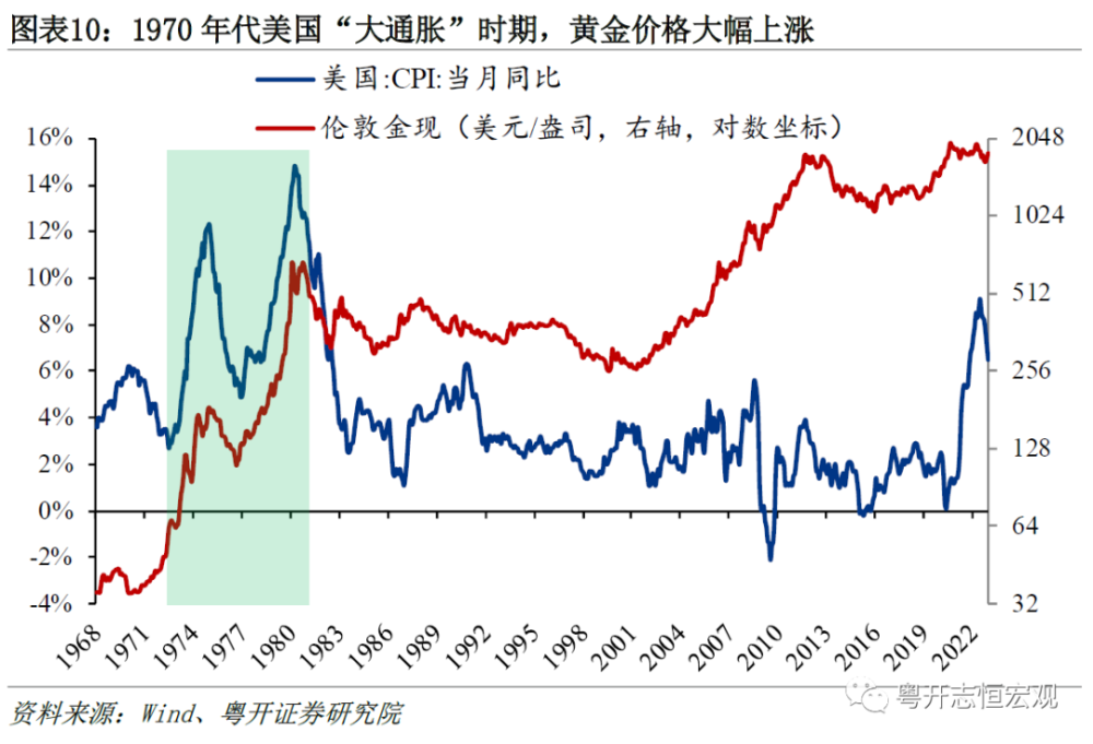 黄金走势图，价格波动背后的市场逻辑与投资策略