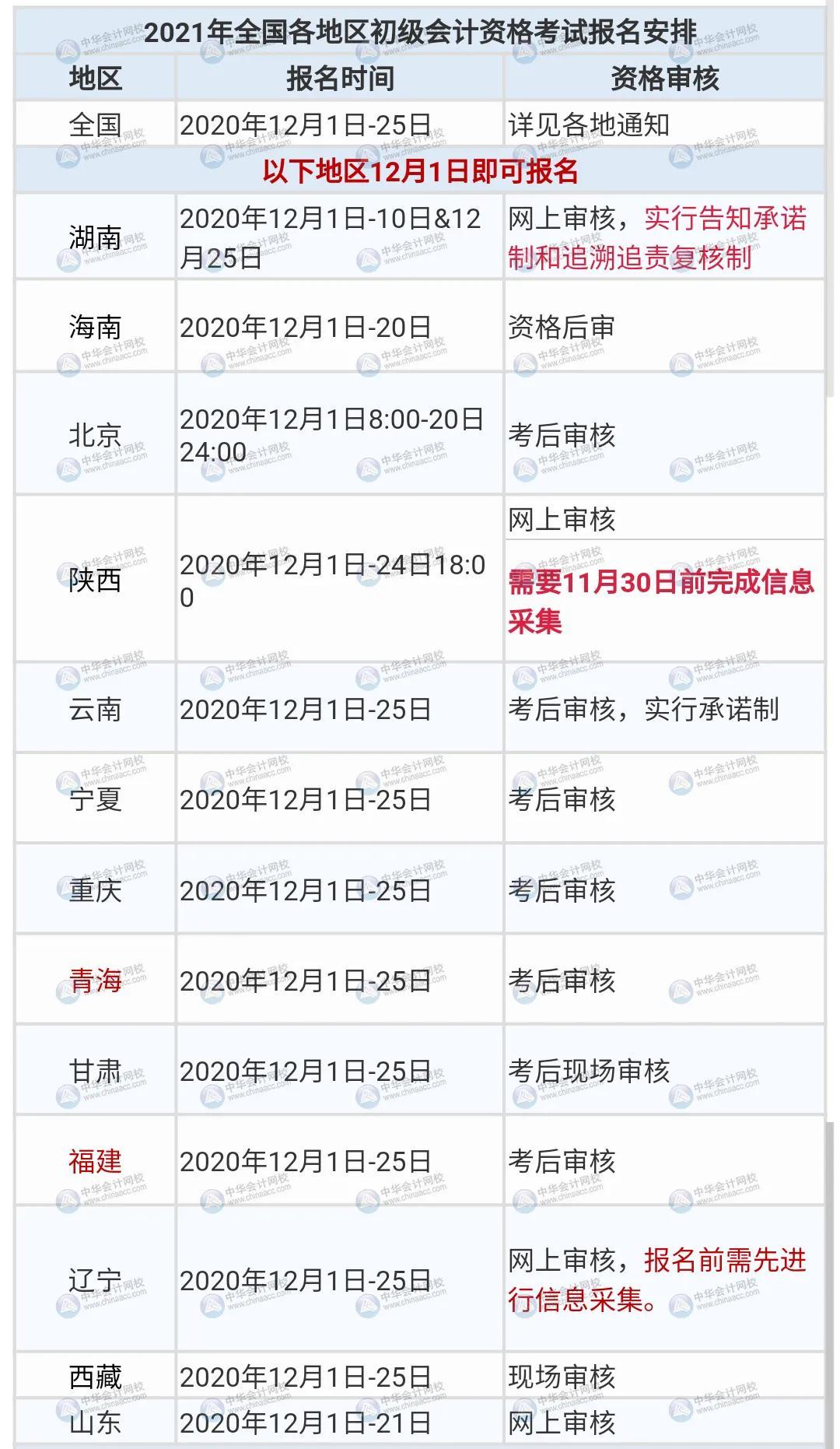 初级会计报名入口官网，全面解析与指南