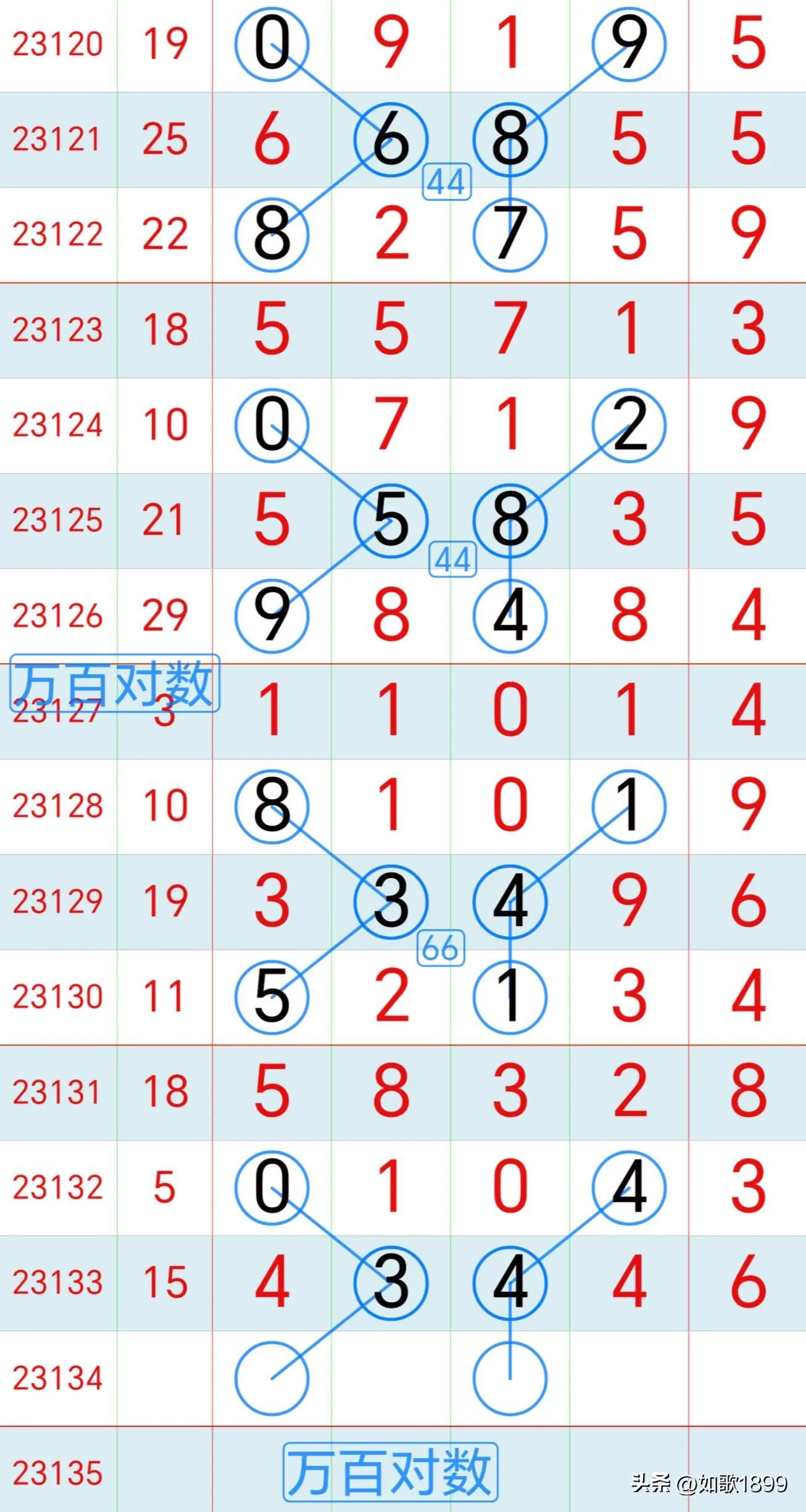 排列5开奖走势分析，数字背后的奥秘与策略
