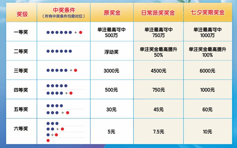 海南七星彩，揭秘开奖结果表图片的奥秘