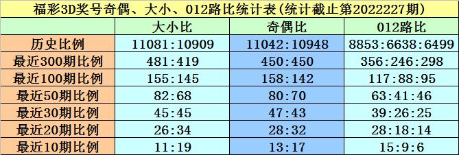 福彩3D和值跨度开奖表，解析与策略