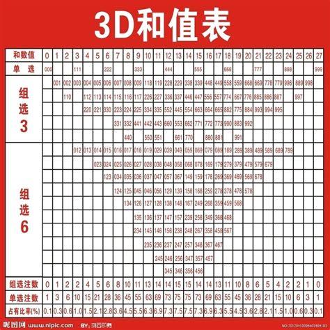 福彩3D和值跨度遗漏表，解锁中奖秘籍的钥匙