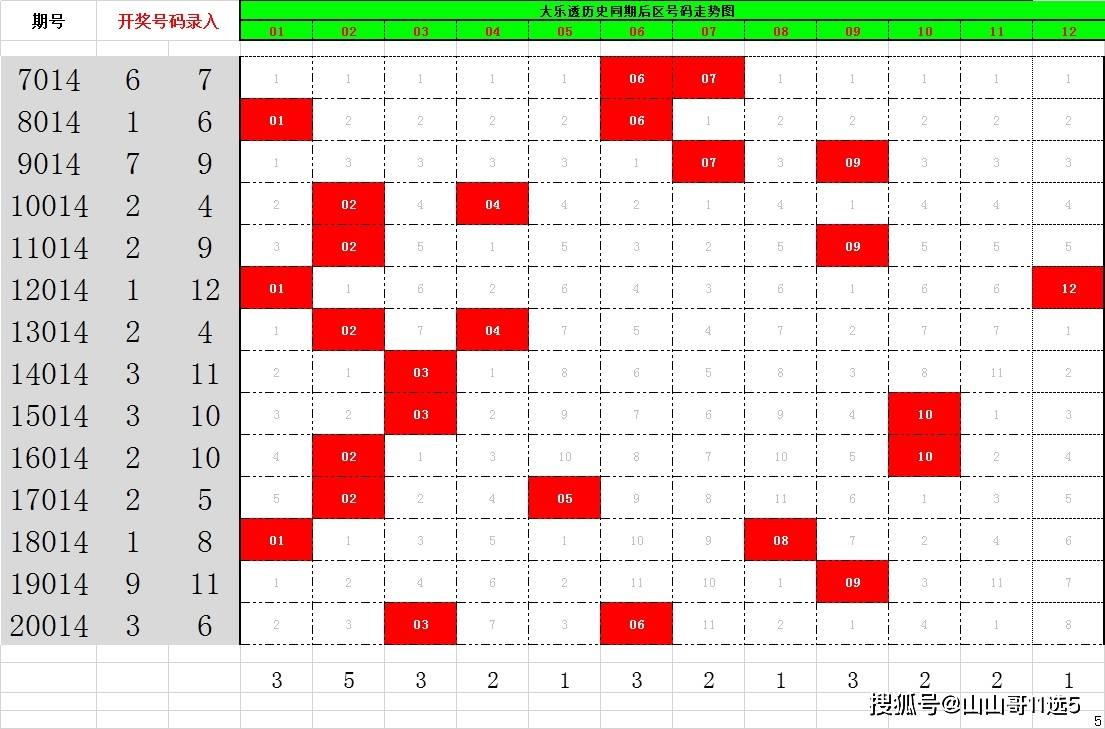 超级大乐透，近300期走势图深度解析与未来趋势预测