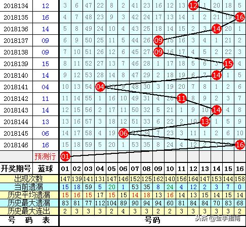 2018147期双色球开奖揭晓，幸运数字背后的故事与期待