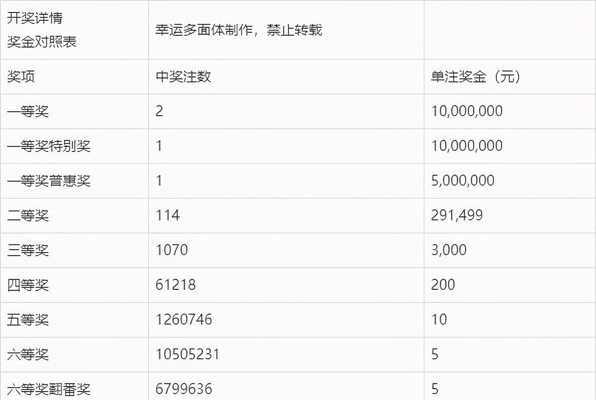 快乐双彩，解锁幸运密码，共享开奖喜悦