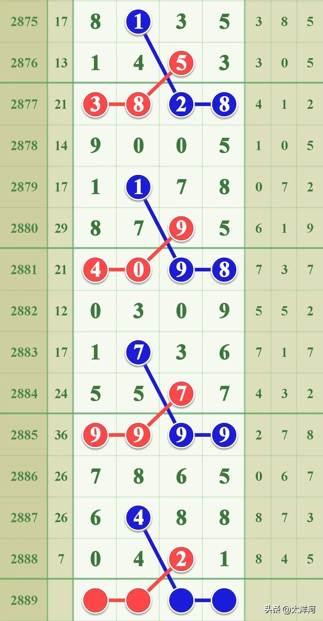 七星彩今日预测，探寻数字背后的规律与趋势