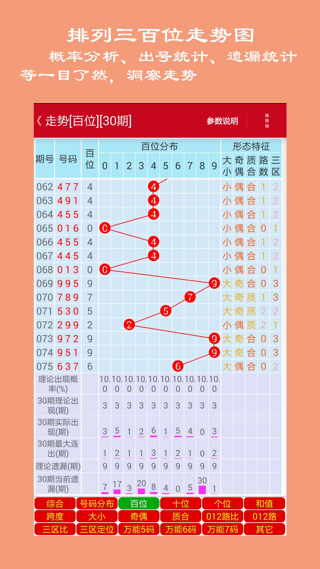 15选5综合走势图表，解锁数字游戏的奥秘