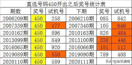 3D彩票定胆技巧，揭秘100%准确率的秘密
