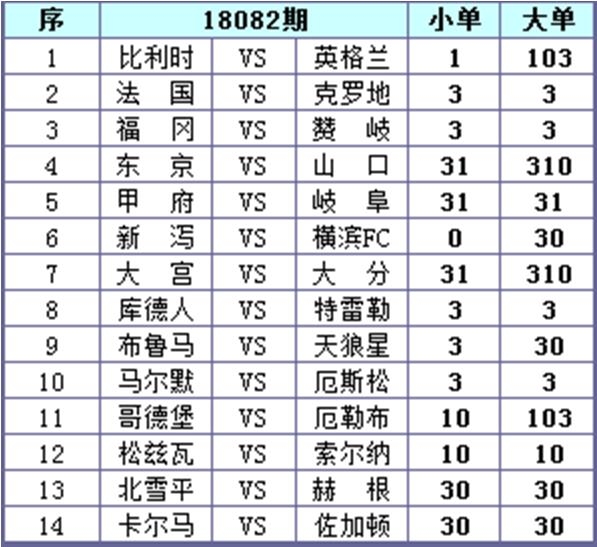 足球彩票14场即时比分的魅力与策略