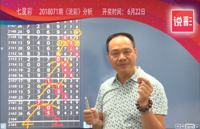 七星彩历史最近30期开奖结果深度解析