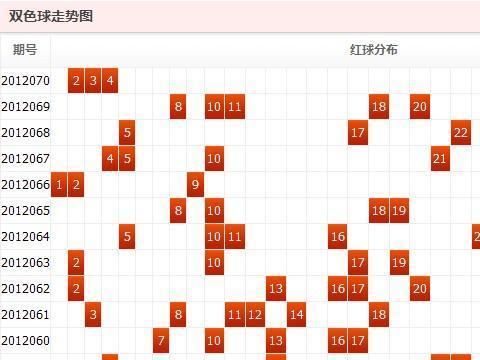 探索双色球开奖走势，解码图表中的奥秘