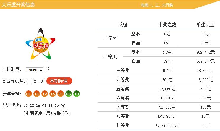 2019060期大乐透开奖结果，梦想与现实的碰撞
