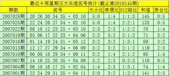 探索大乐透结果走势图，新浪平台上的数字奥秘