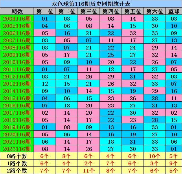 今晚双色球开奖结果查询，揭秘幸运数字的奥秘