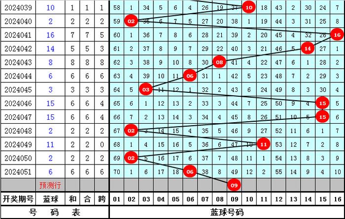 探索今日双色球预测的奥秘，理性与幸运的交织