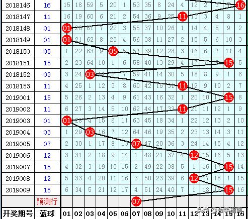 回顾2007年双色球，那些令人难忘的幸运数字