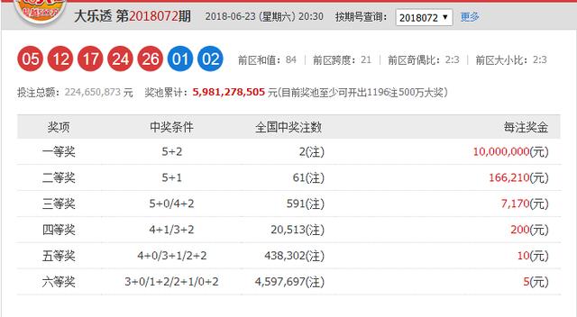 大乐透专家预测，揭秘杀号码的奥秘