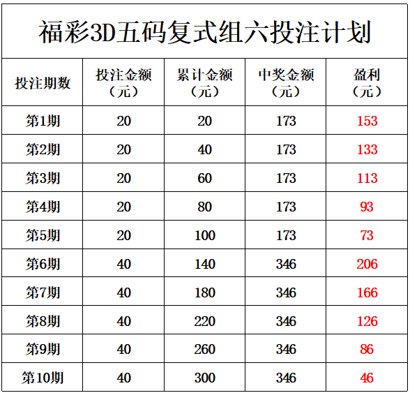 十一选五复式胆拖投注表，提升中奖概率的智慧之选