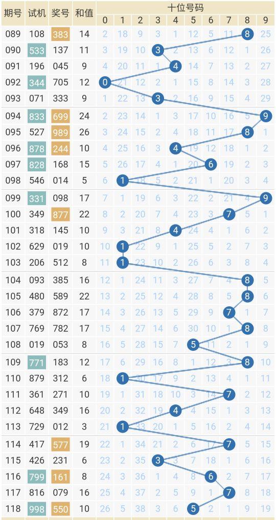 3D连线走势图，2020年数字世界的视觉盛宴