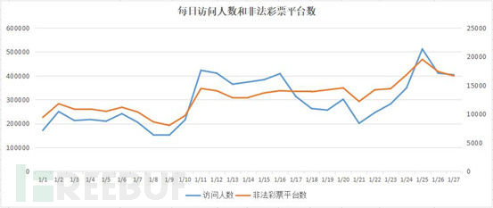 福彩3d最近3000期走势图表深度解析，洞悉数字背后的奥秘