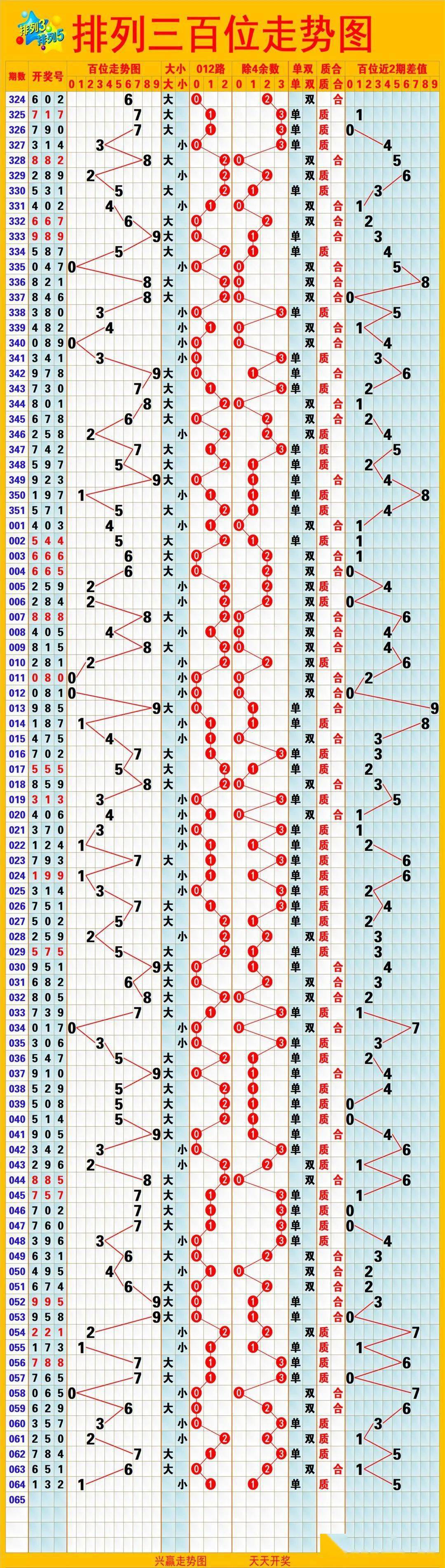 第1065页