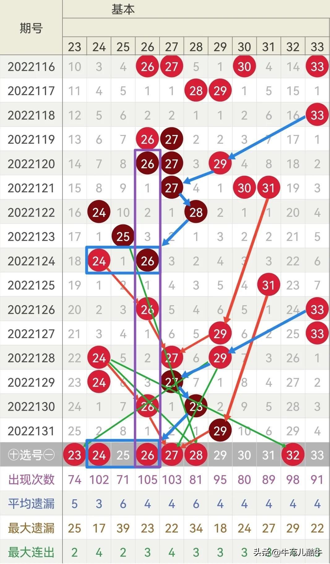 2022132期双色球开奖结果揭晓，梦想与幸运的碰撞