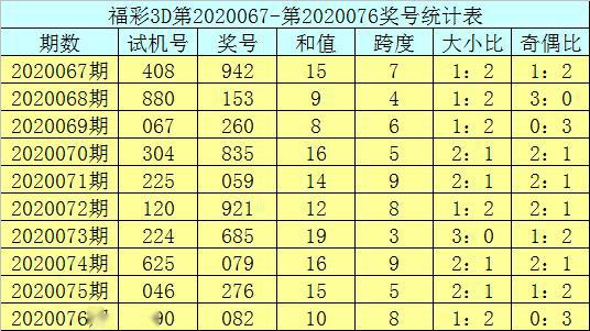 福彩3D今日试机号码揭秘，彩经网近10期数据分析