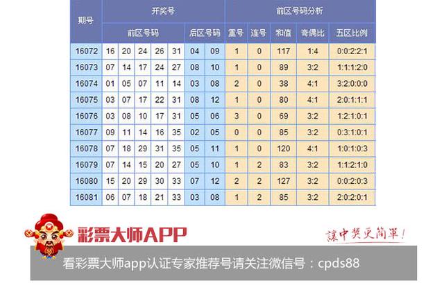 体彩出号走势图，解码数字背后的奥秘