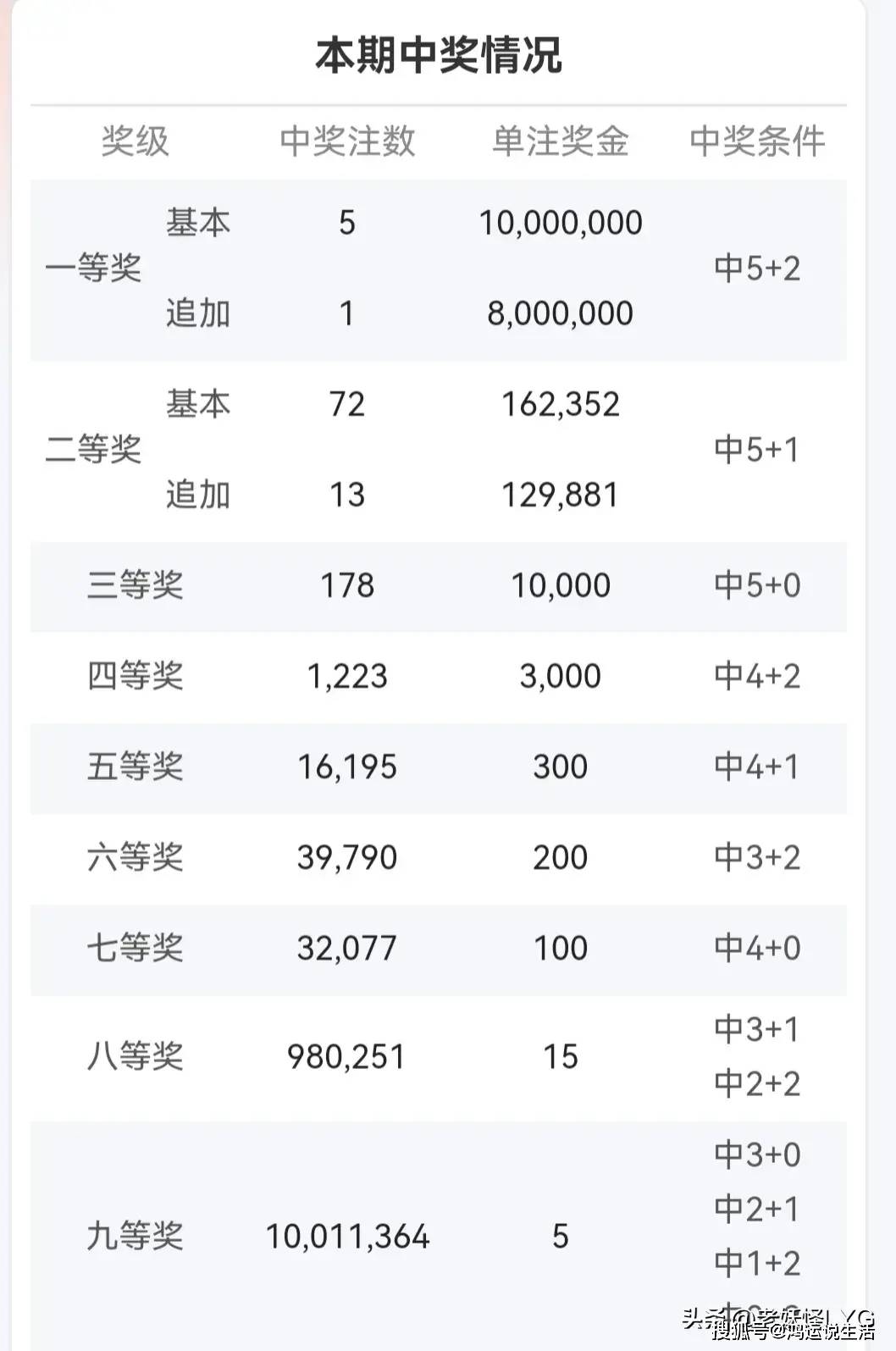 揭秘大乐透2024029期开奖结果，幸运数字背后的故事与彩民心声