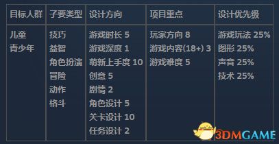 3D游戏与值跨度速查表，解锁游戏策略的秘密武器