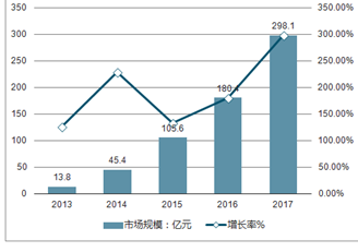 在线预测，未来趋势的智能导航