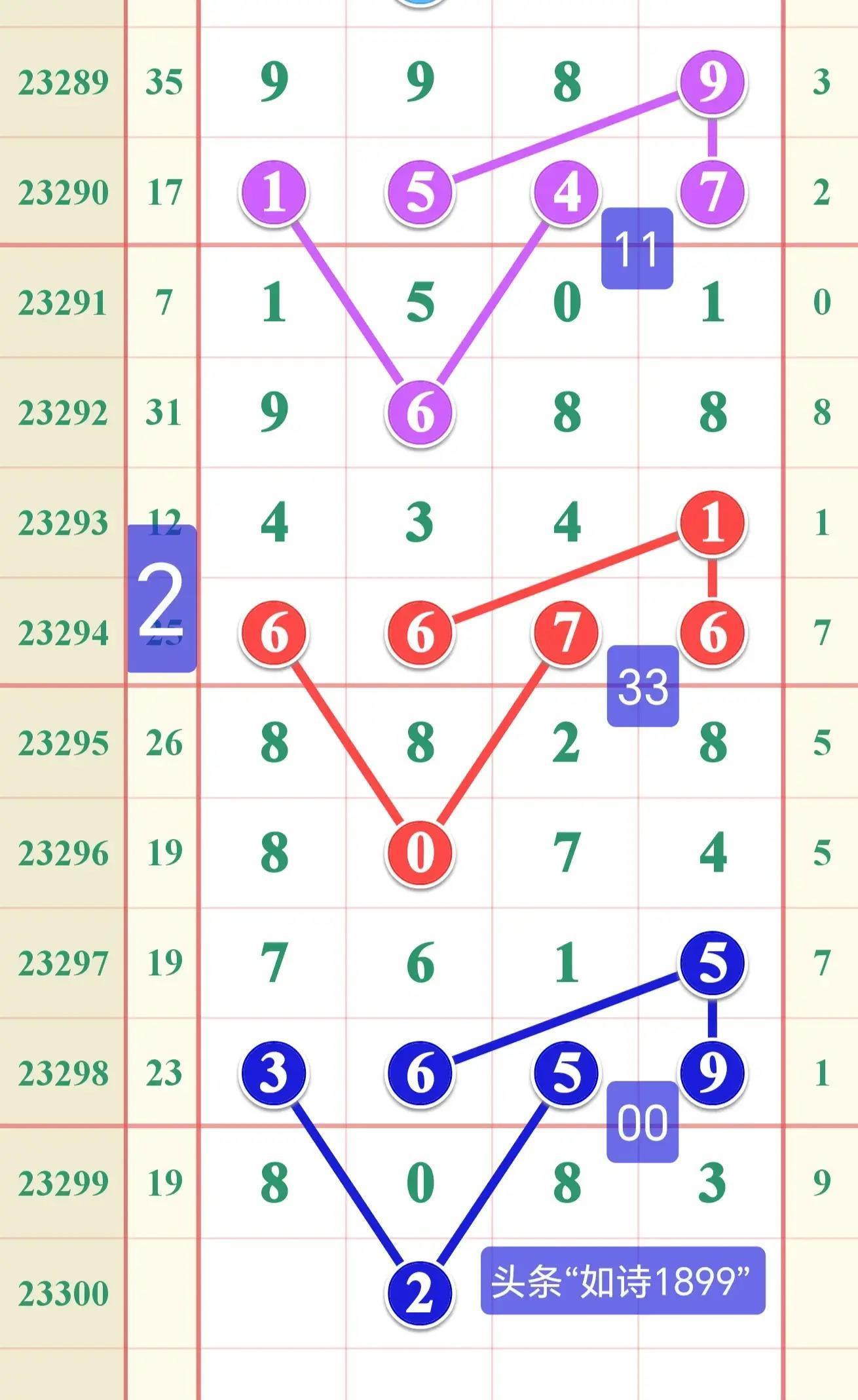 今日排列三开奖号码揭秘，数字游戏中的智慧与期待