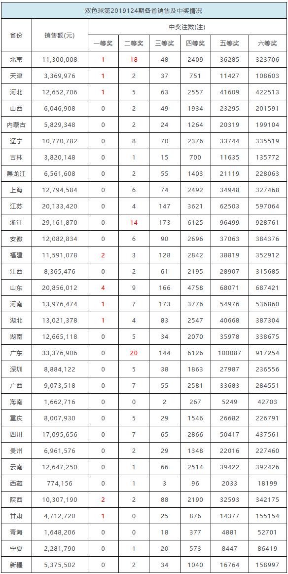 回顾2013年双色球全部开奖结果，幸运与希望的年度盛宴