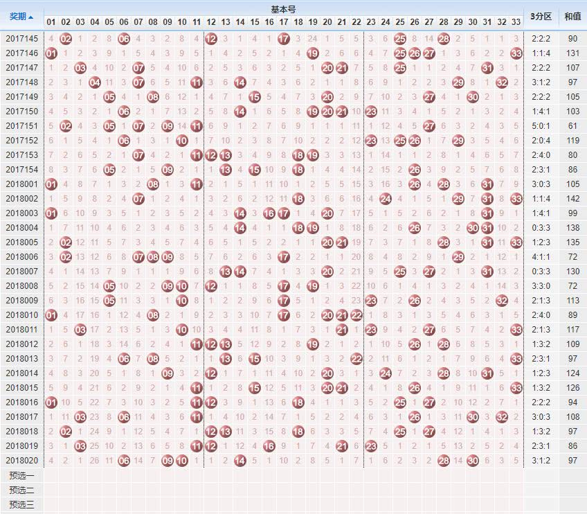 探索双色球最新版走势图100期，揭秘数字背后的奥秘