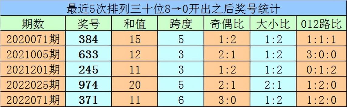 排列五下期专家预测号码，科学分析与理性投注的智慧