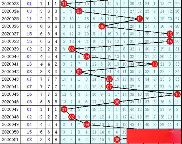 探索双色球第三位振幅的奥秘，揭秘数字背后的规律与趋势