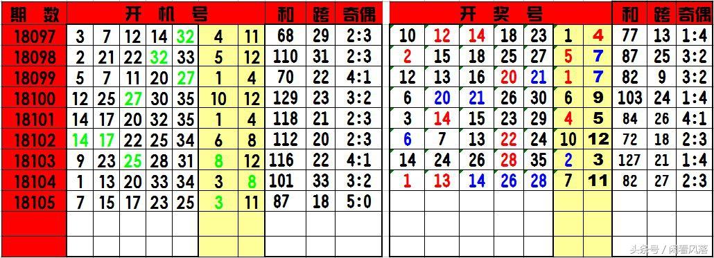 大乐透开机号分析，深度解读与精准预测策略