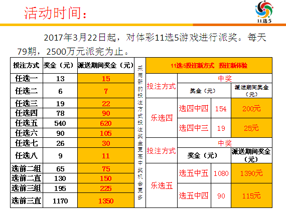 吉林11选5，透视数字背后的开奖走势