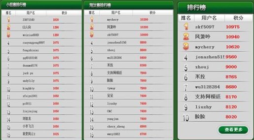 2022年世界杯，精彩纷呈的赛场比分一览表