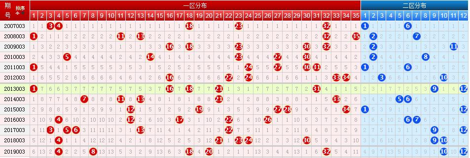 浙江超级大乐透超长版走势图，揭秘数字背后的奥秘