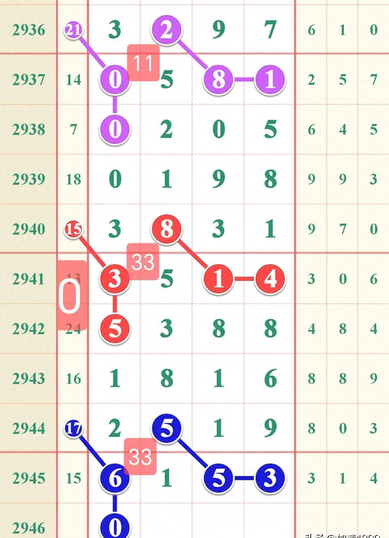 3D综合走势图，彩民村中的智慧之眼