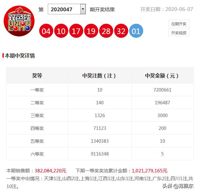 探索双色球，历史开奖对比结果与趋势分析