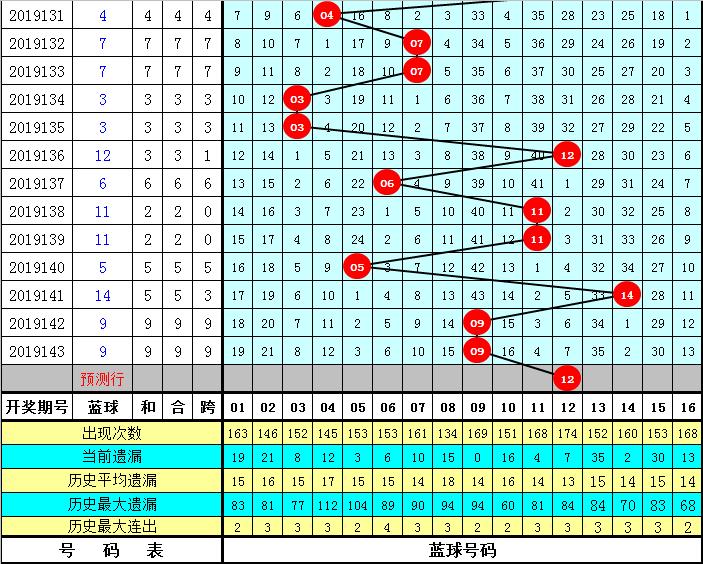 探索第144期双色球开奖结果的奥秘与惊喜