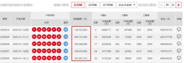 2020009期双色球开奖结果揭晓，梦想与幸运的碰撞