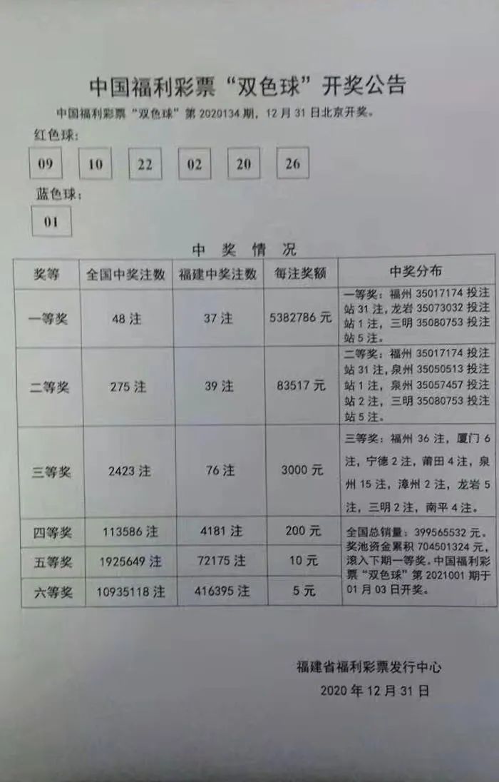 福彩双色球2019036期，梦想与希望的碰撞