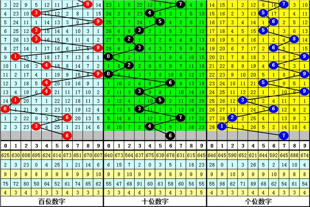 福彩3D独胆双胆预测，理性与智慧的结合