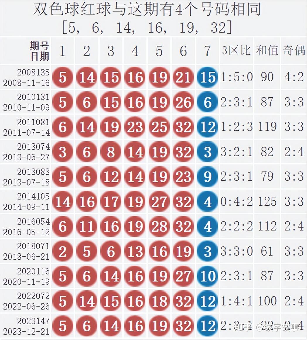 揭秘双色球2023145期红球号码的神秘面纱，概率、趋势与幸运的碰撞