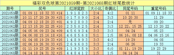 2021069期双色球开奖结果揭晓，梦想与幸运的碰撞