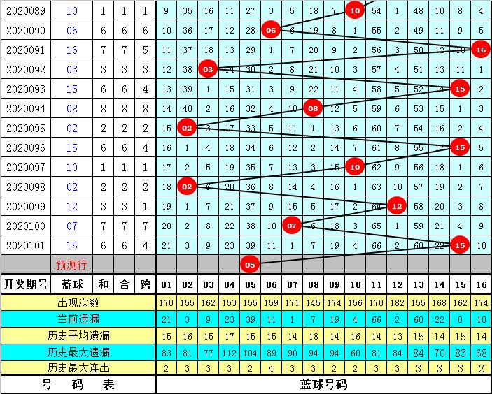 探索双色球2020102期的神秘数字之旅